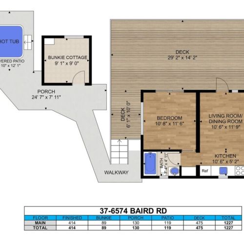 Property Buildings Layout and locations